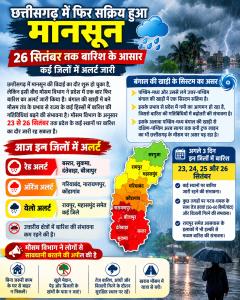 छत्तीसगढ़ में फिर सक्रिय हुआ मानसून, 26 सितंबर तक बारिश के आसार; कई जिलों में अलर्ट